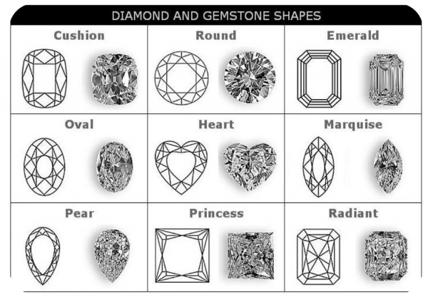 Diamond Shapes Chart & Buying Guide